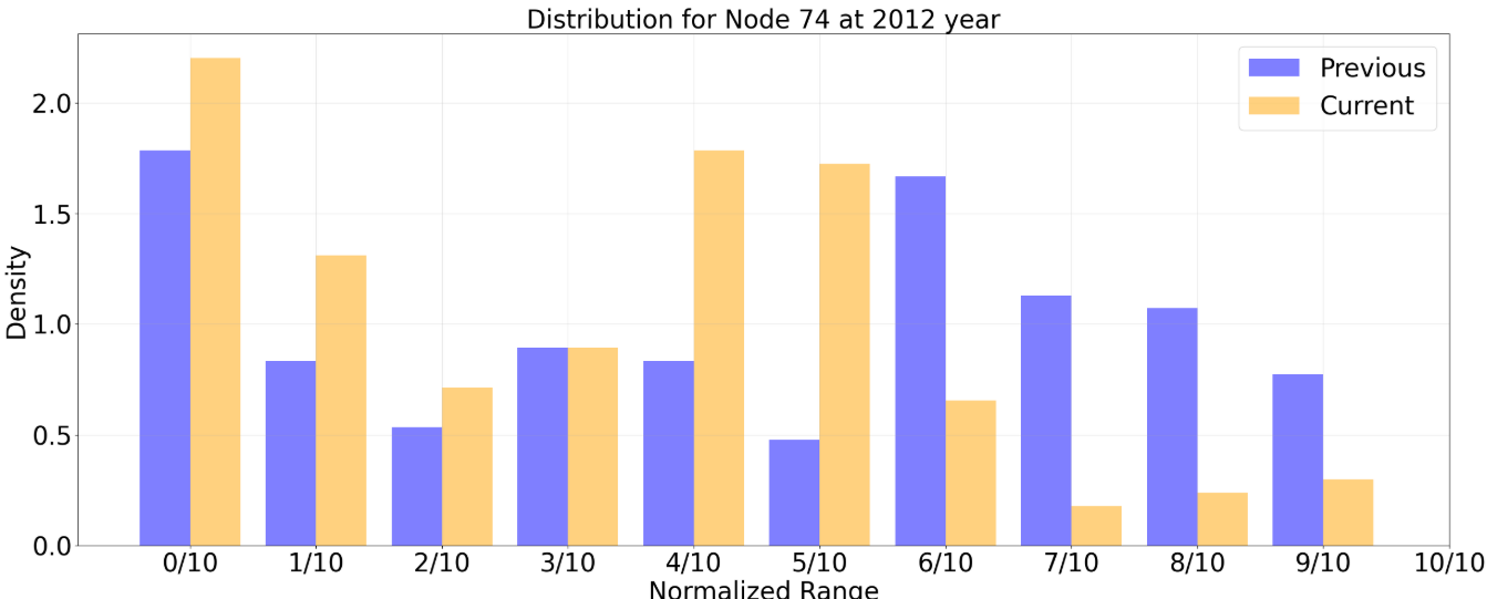 PEMSD3 2012 distribution