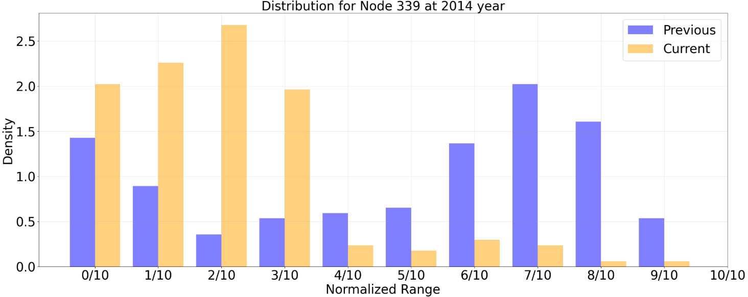 PEMSD3 2014 distribution