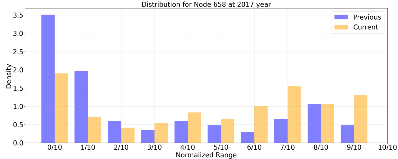 PEMSD3 2017 distribution