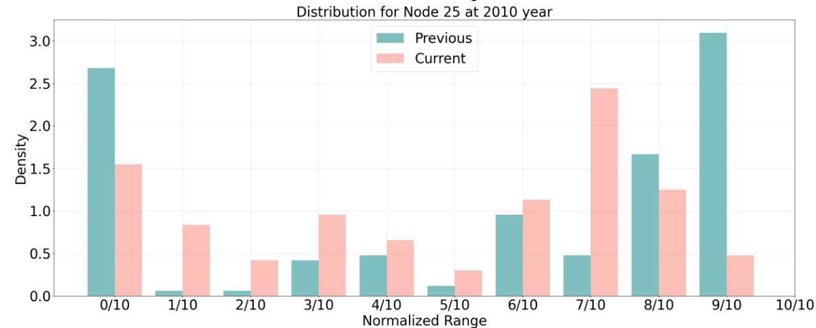 PEMSD4 2010 distribution