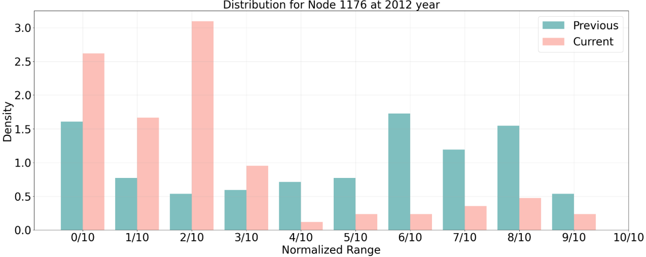 PEMSD4 2012 distribution