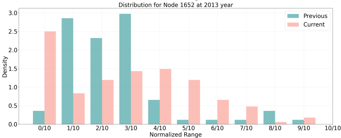 PEMSD4 2013 distribution