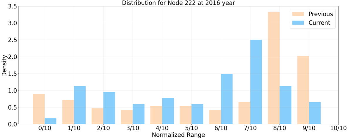 PEMSD8 2016 distribution