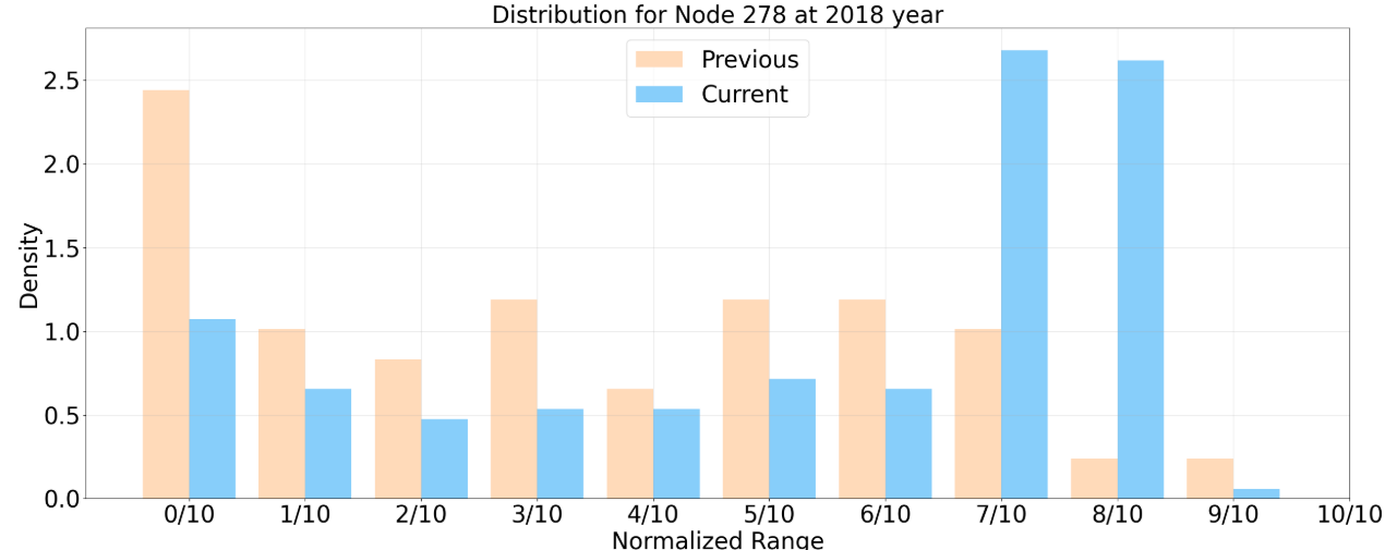 PEMSD8 2018 distribution