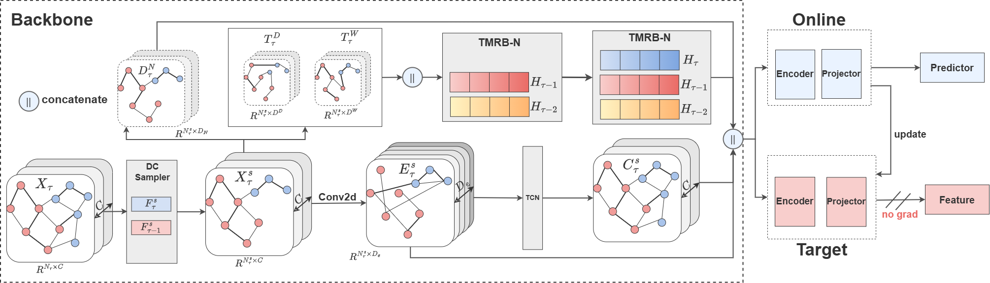 CoMemNet model architecture from the paper