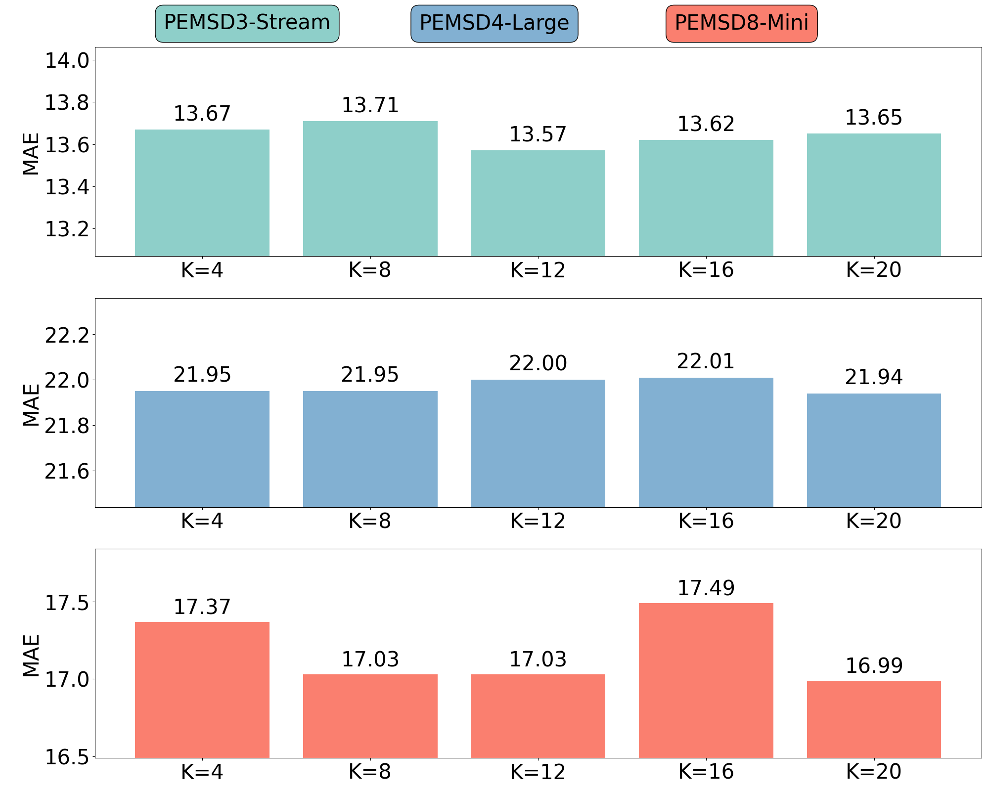 K mem sensitivity analysis